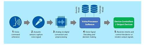 威兰达语音控制:智能驾驶的新篇章