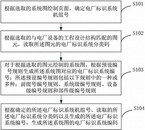 识别系统自动