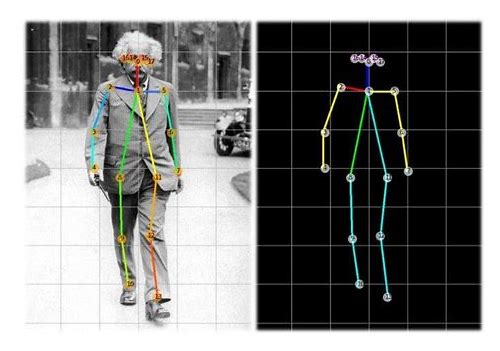 智能姿态识别系统:未来人机交互的新篇章